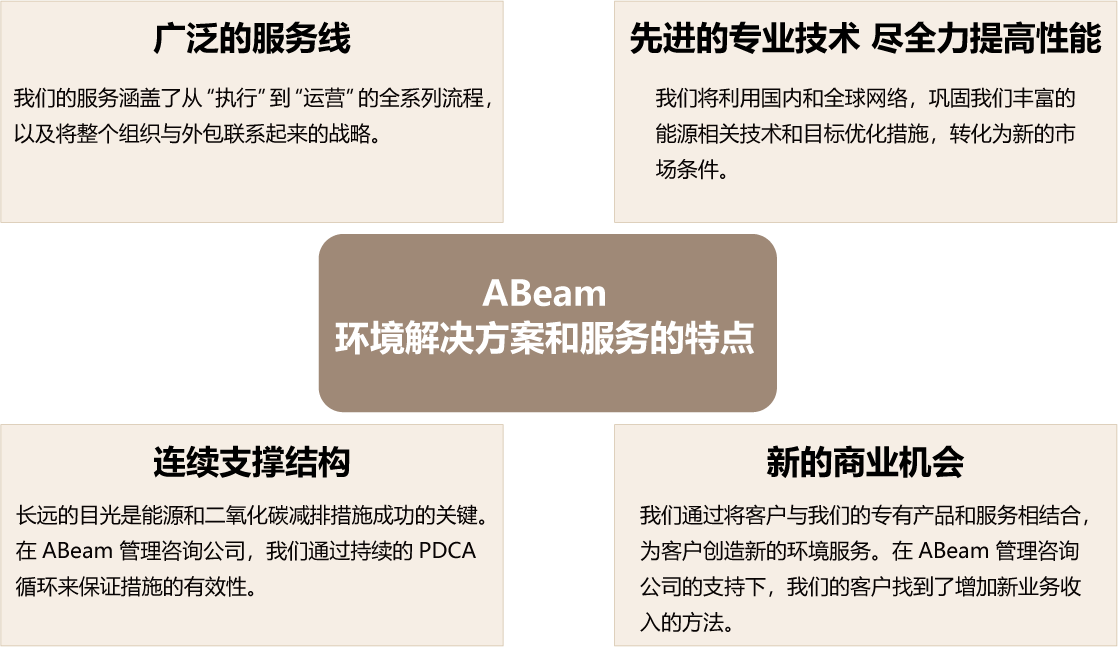 ABeam 环境解决方案和服务的特点