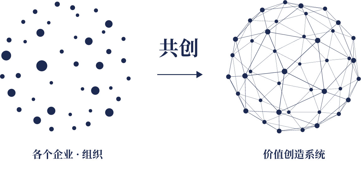 以“共创”引领变革并走向成功，致力于改变商业和社会的未来