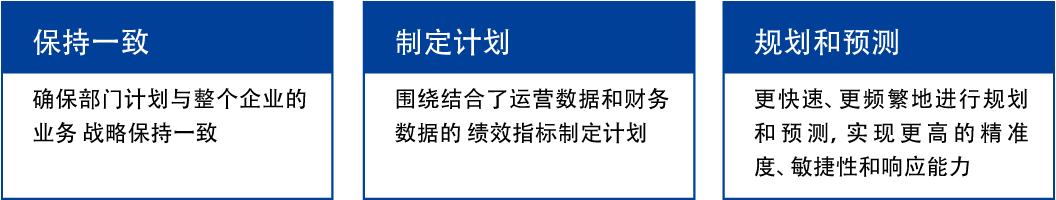 全面预算管理能够解放各业务部门，促进团队协作，从而快速适应不断变化的市场环境。