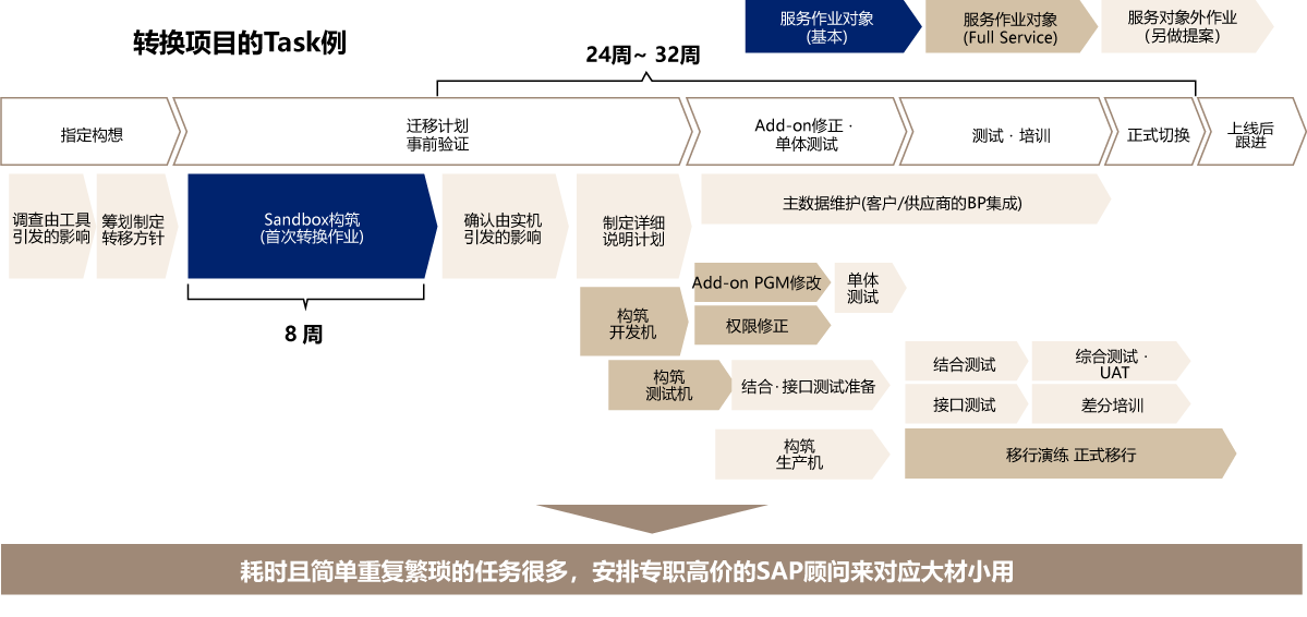 Conversion Factory的效果