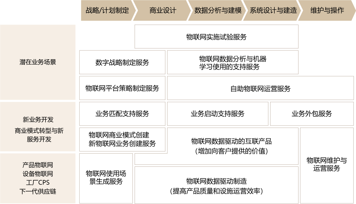 ABeam物联网解决方案阵容